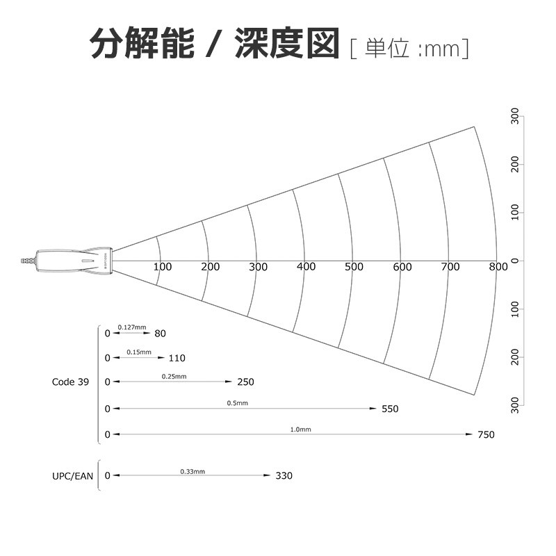 専用置台付き OPL-6845S-V-WHT-USB オプトエレクトロニクス バーコード